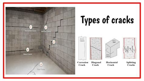 Types Of Cracks In Concrete Structures