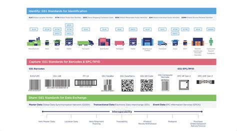 GS1 Barcode Standard and Factsheet - Matthews