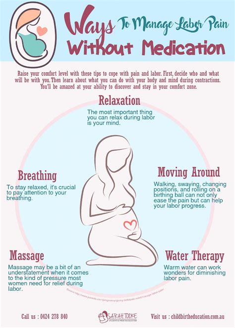 Ways To Manage Labor Pain Without Medication | Pregnancy labor ...