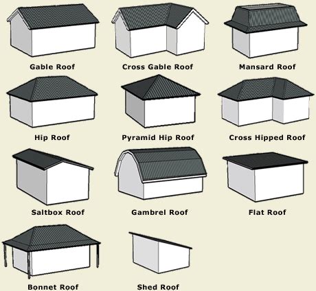 20 Roof Types for Your Awesome Homes–Complete with the Pros & Cons ...