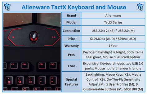 Quick Review: Alienware TactX Keyboard and Mouse