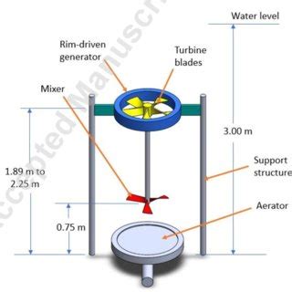 proposed turbine design | Download Scientific Diagram