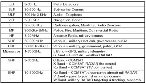 INFORMATION WARFARE: May 2010