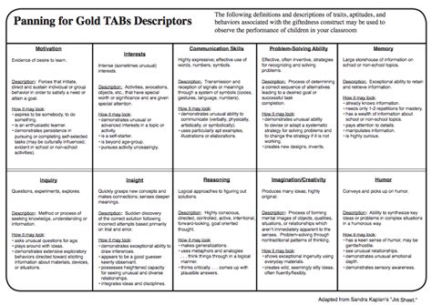 Characteristics of a Gifted Student - Presently Gifted