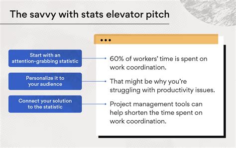 How To Write An Elevator Pitch For A