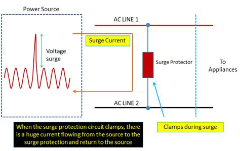 SURGE PROTECTION CIRCUIT PRINCIPLE AND DESIGN | ElectronicsBeliever