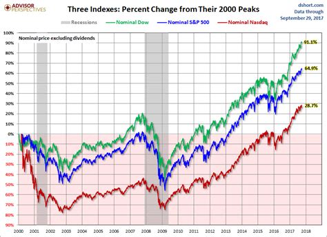 S And P 500 30 Year Average Return