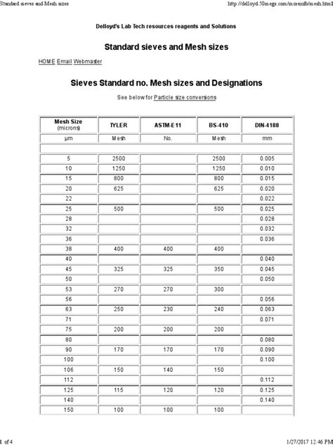 Standard Sieves and Mesh Sizes | PDF | Chemistry | Nature