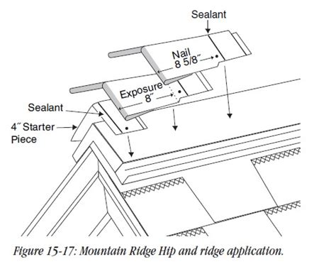 Ridge & Hip Cap Shingles - Installation, inspection, & failure ...