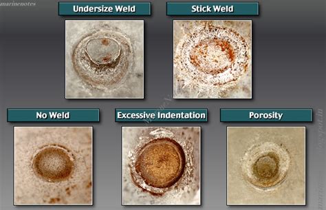 Resistance Welding Process | Pipe Welding Equipment | Resistance ...