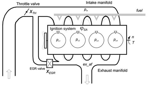 Engine description scheme. | Download Scientific Diagram