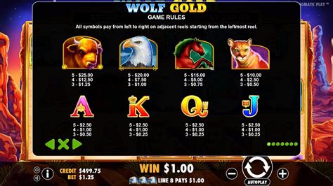 Wolf Gold Slot (Pragmatic Play) Review 2024 & Demo Game