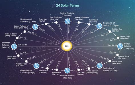 Solar 24 - fasrtokyo