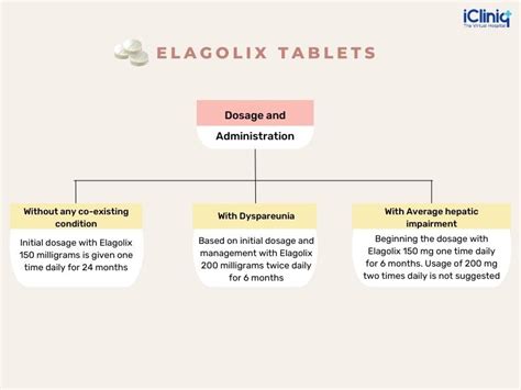 What Is Elagolix?