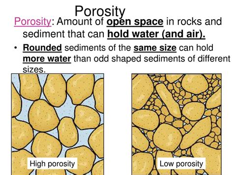 PPT - Groundwater PowerPoint Presentation, free download - ID:6675315