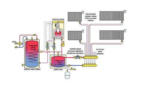 Ways to simplify hydronic heating systems | 2017-04-27 | Supply House Times