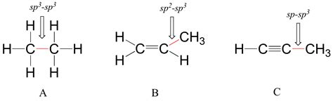 Hybridization: Structure of Acetylene | MCC Organic Chemistry
