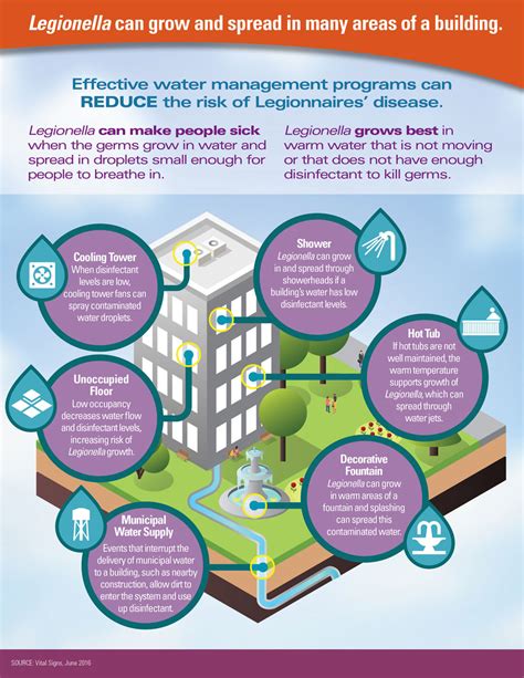 Legionnaires Disease Case Overview, Treament & Diagnosis