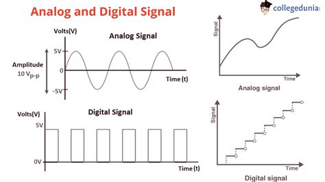 Difference between Analog and Digital Signals