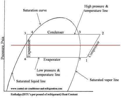 refrigeration cycle diagram | Refrigeration and air conditioning, Engineering notes, Hvac air ...