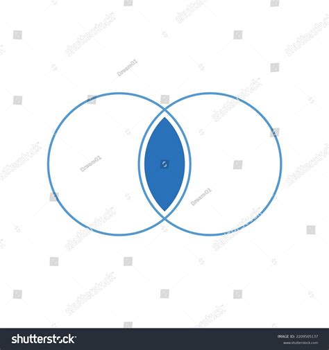 Intersection Two Sets Venn Diagrams Set Stock Vector (Royalty Free ...