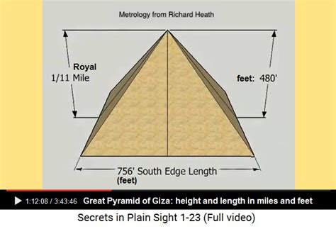 8. Great Pyramid of Giza 29.9792458º - 9. 7:11 - 10. 864, 400, meter ...