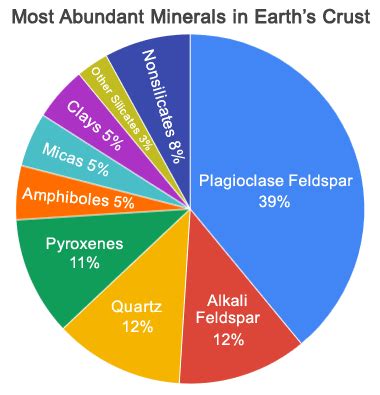 What Are Rock-Forming Minerals?