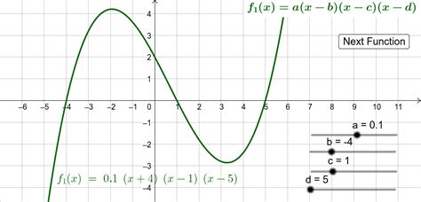 Graphing Cubic Equations – GeoGebra