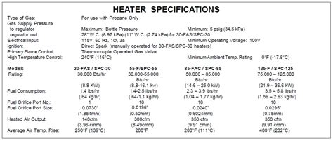 ALL-PRO 30-FAS Forced Air Propane Construction Heaters Owner's Manual