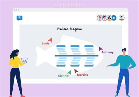 Fishbone Diagram - 5 steps & free template | Conceptboard