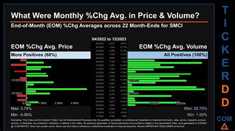 SMCI News along with Price and Volume Analysis SMCI Stock Analysis ...