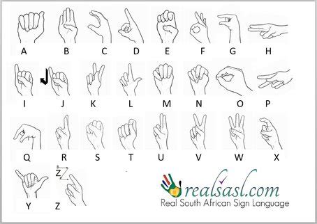 South African Sign Language Alphabet