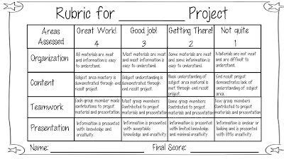 Tales of a Title One Teacher | Rubrics for projects, Assessment rubric, Presentation rubric