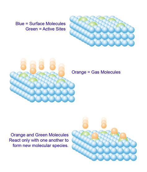 Chemisorption - Particle Technology Labs