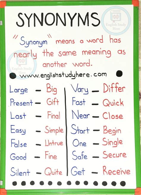 Synonyms in English - English Study Here