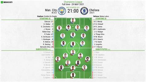 Man City v Chelsea - as it happened