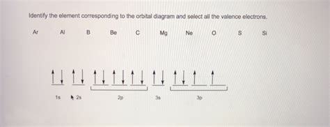 Solved Identify the element corresponding to the orbital | Chegg.com