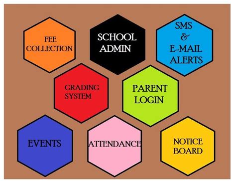 Get instant alerts on #schoolmobileapp of any activity of school and complete view of student ...