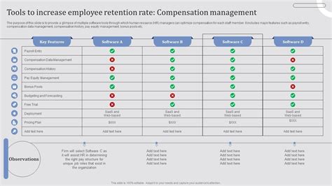 Tools To Increase Employee Retention Rate Effective Employee Retention ...