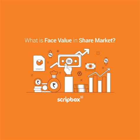 Face Value of Share : Meaning and Importance