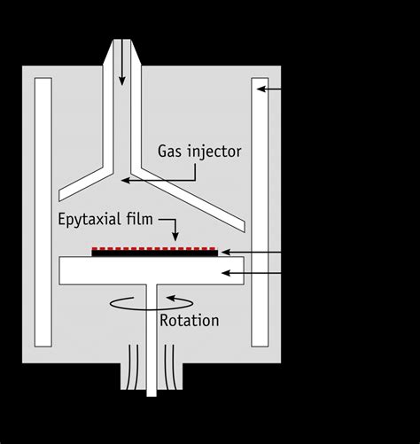 Schematic cross-section of a CVD reactor employed to grow epitaxial ...