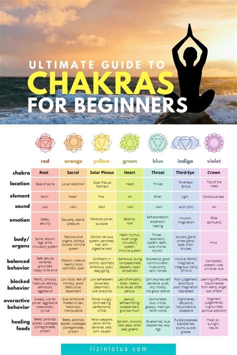 Here's your ultimate chakra guide for beginners. Are your chakras in ...