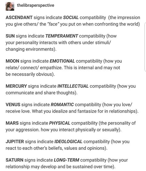 Pin by lauren on horoscope!! | Astrology facts, Ascendant sign, Moon signs