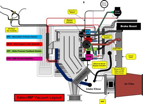 1993 Ford F150 Vacuum Line Diagram