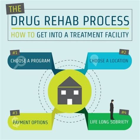 Things to know about Outpatient drug treatment. | Cocaine Addiction and ...