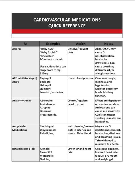 Cardiovascular Medications Quick Reference Cheat Sheet / | Etsy