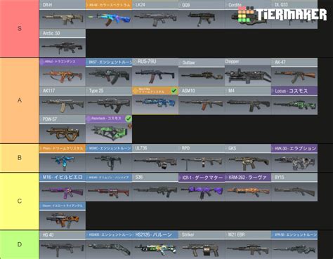 S8 COD Mobile Weapons Tier List (Community Rankings) - TierMaker