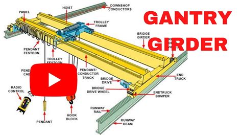 Gantry Girder : What, Why and How - YouTube