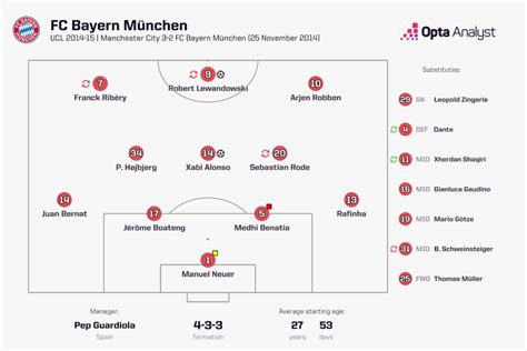 Man Metropolis vs Bayern: Prediction and Preview - prosportsfort