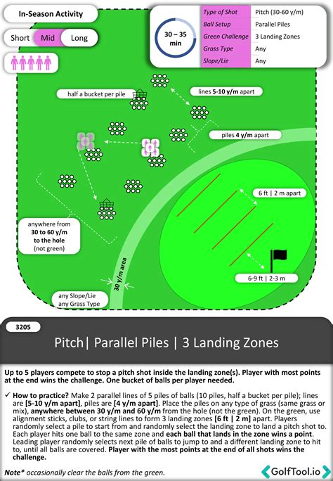 117 Short Game Technical Drills – GolfTool.io